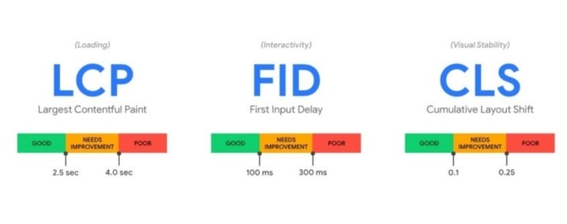 Google Core Web Vitals