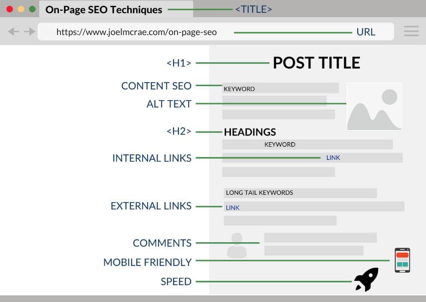 On-page SEO site structure