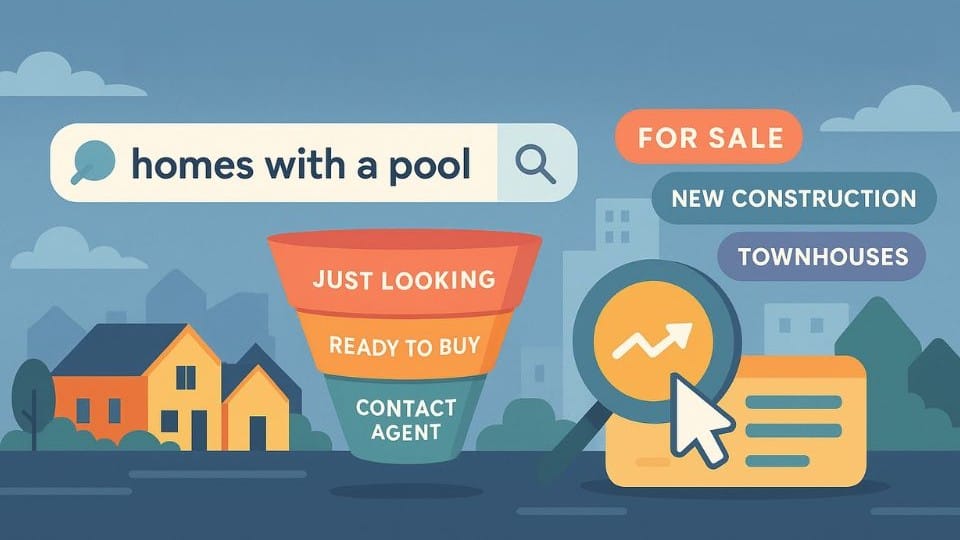 Real Estate SEO - Keyword Research